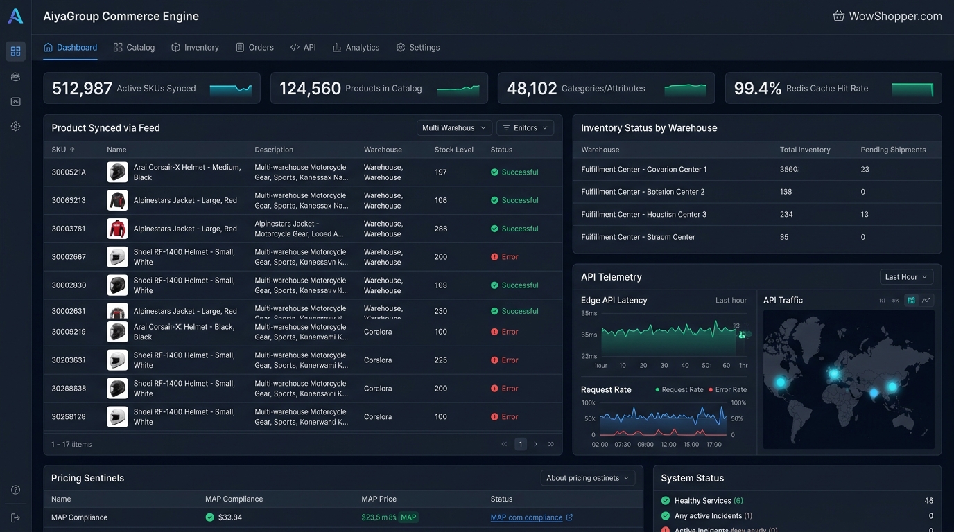 AiyaGroup Commerce Engine and WowShopper Live Production Dashboard